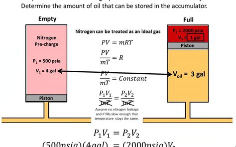 hydraulic accumulator precharge calculator.